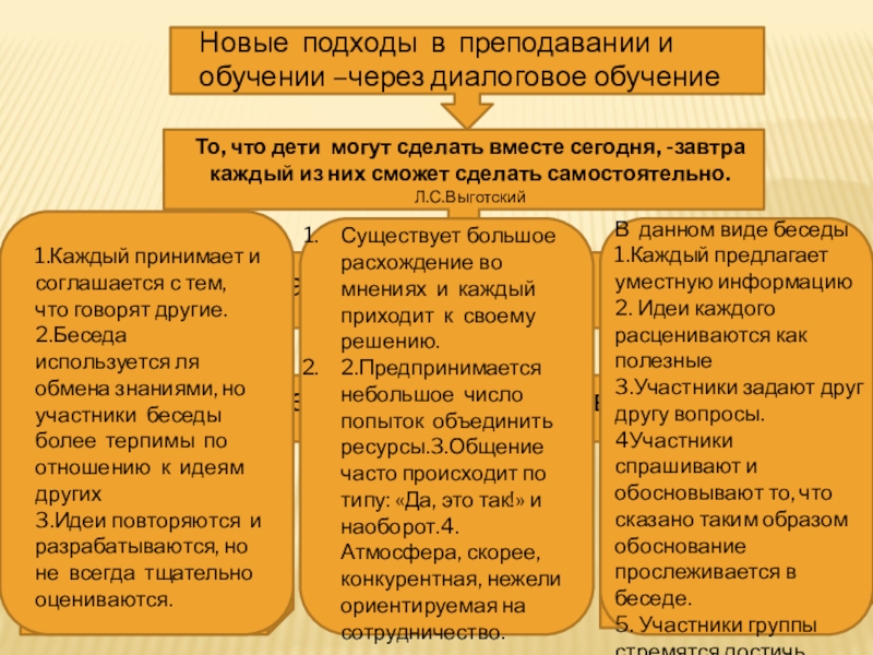 Новые подходы в преподавании и обучении презентация