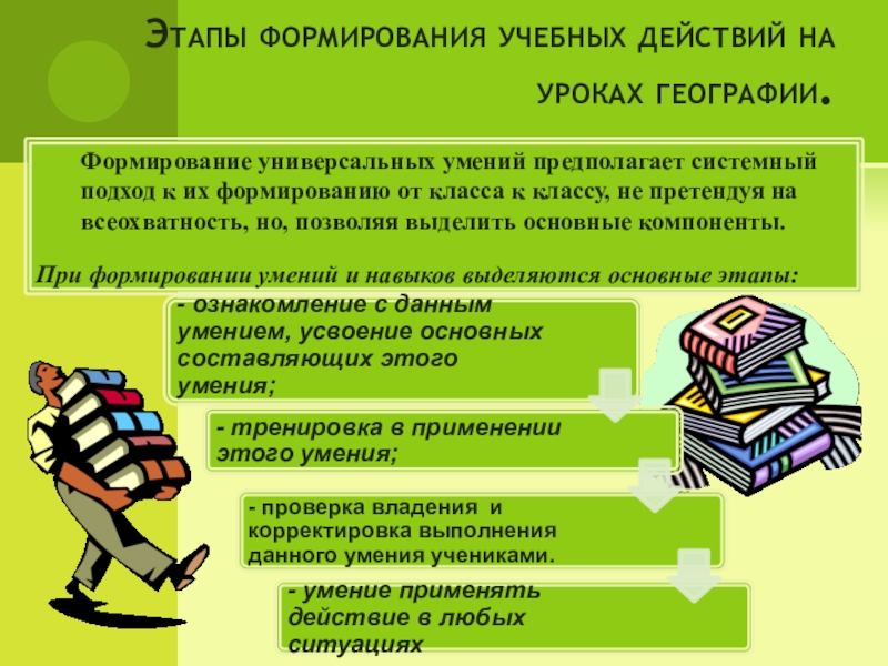 Формирование учебного материала. Формирование универсальных учебных действий на уроках географии. Формирование УУД на уроках географии. УУД по географии. Этапы формирования универсальных учебных действий.