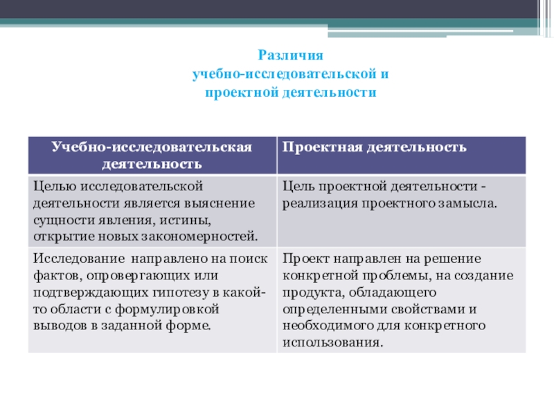 Чем деятельность отличается от работы