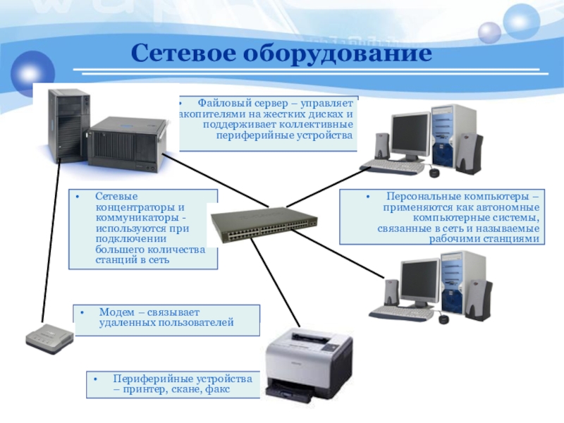 Локальная сеть файловый сервер. Оборудование для локальной сети. Файловый сервер. Файловый сервер управляет:. Локальная сеть с файловым сервером.