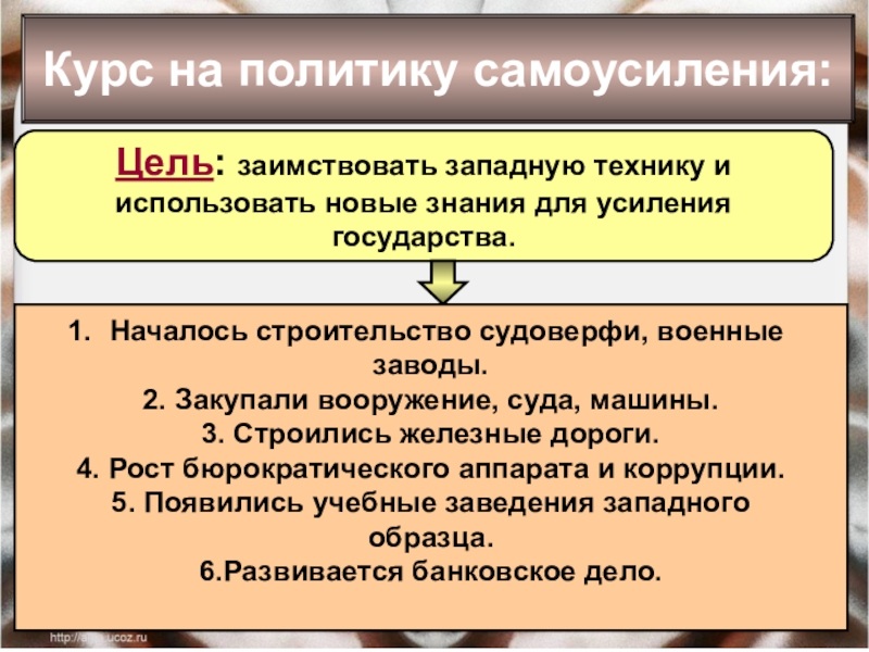 Усиление государства. Цель курса самоусиления Китая. Курс на политику самоусиления. Курс на политику самоусиления в Китае. Курс на политику самоусиления кратко.