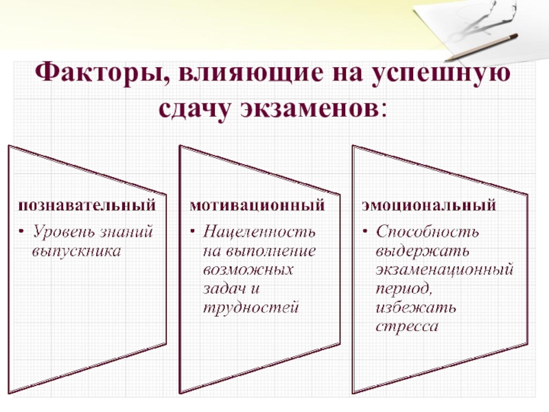 Факторы, влияющие на успешную сдачу экзаменов: