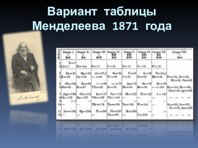 Год открытия химических элементов. Периодическая таблица Менделеева 1871 года. Периодическая таблица Менделеева 1869 года. Менделеев первая таблица. Таблица Менделеева Менделеева 1869 год.