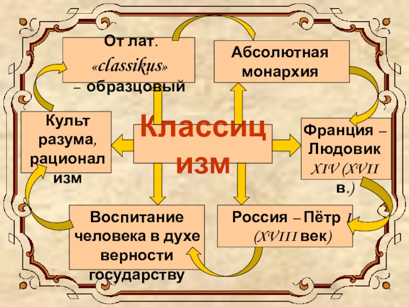 Продвигается культ разума. Культ разума. Культ разума французская революция. Культ разума в литературе. Праздник разума во Франции.