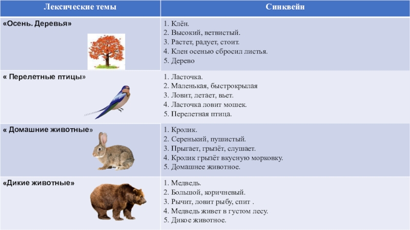 Картотека синквейнов с картинками для дошкольников