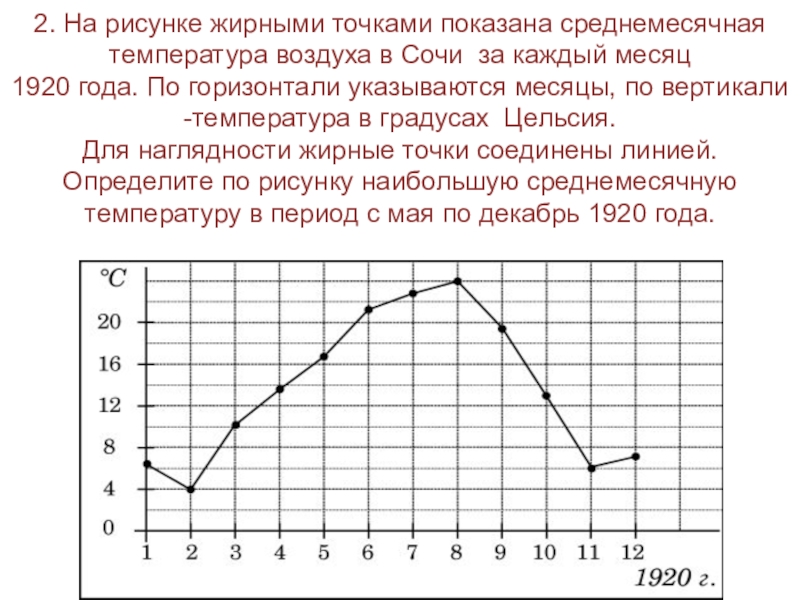 На рисунке точками показаны объемы месячных. Определи по рисунку среднемесячную температуру. На диаграмме жирными точками показано количество мороженого. Математическое решение по графику температур. На рисунке жирным шрифтом показана среднемесячная температура.