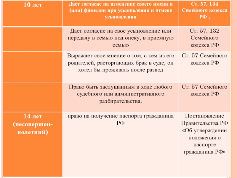 Со скольки лет согласие. Давать согласие на изменение своего имени и фамилии. Дает согласие на изменение своего имени или фамилии?.. Дал своё согласие. Даем свое согласие или даем согласие на.