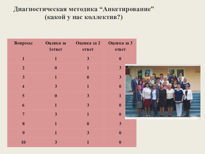 Роль диагностики. Диагностическая методика 