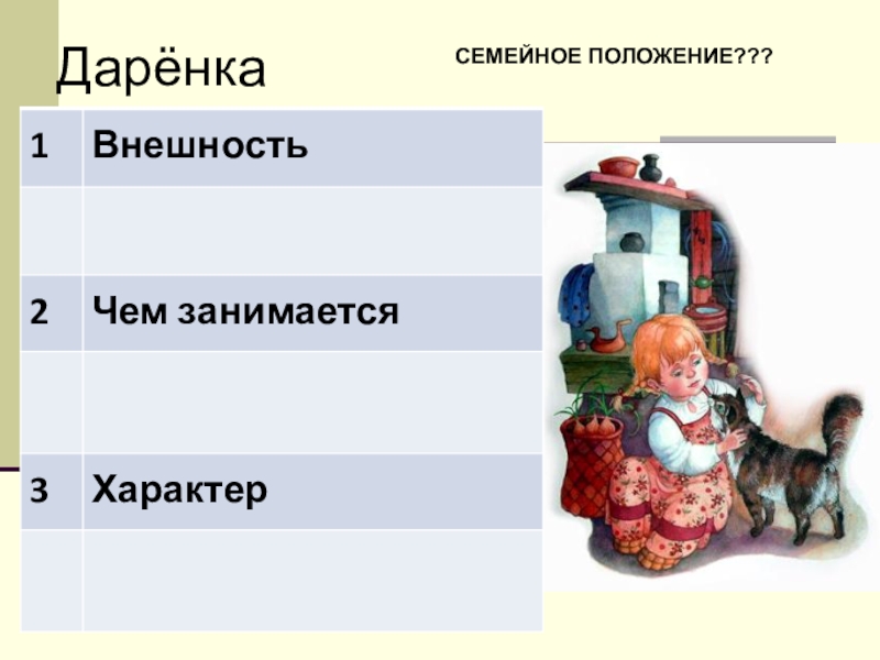 Полное имя даренки. Даренка семейное положение. Внешний вид Даренки. Характер Коковани и Даренки. Семейное положение Даренки и Коковани.