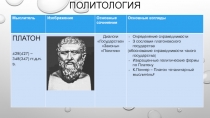 Характеристика взглядов Платона и Аристотеля