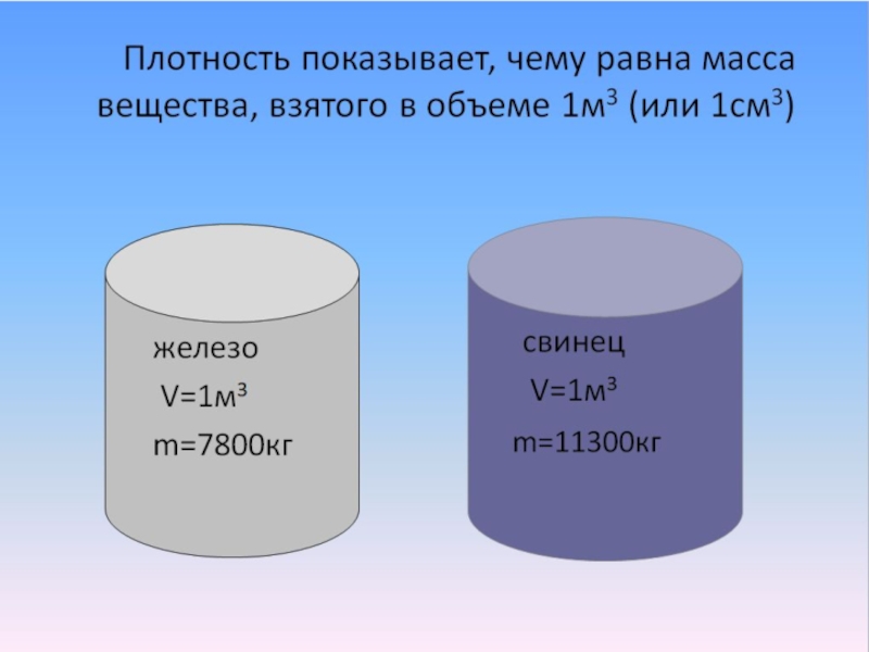 Плотность вещества 7 класс презентация