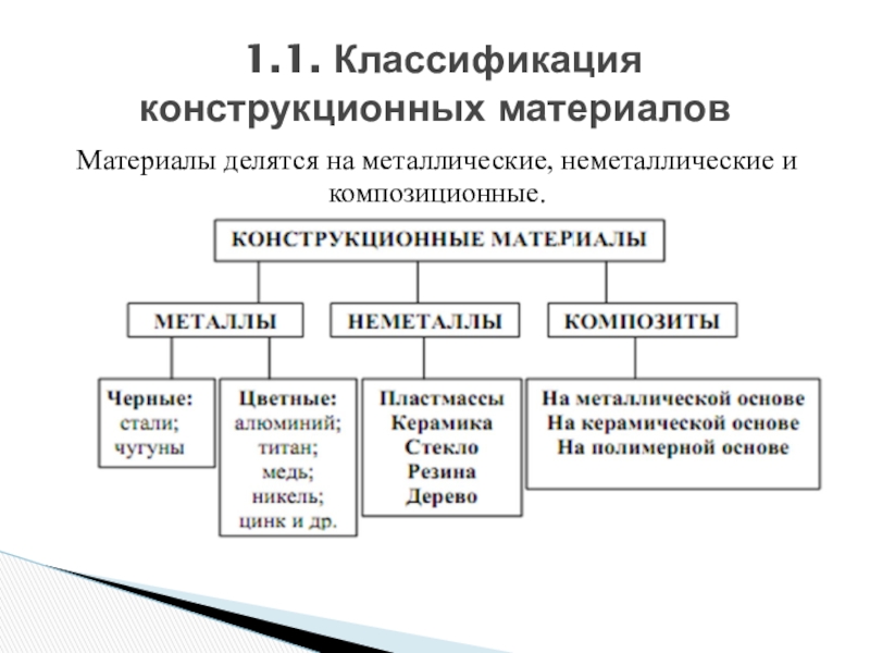 Неметаллические материалы презентация материаловедение