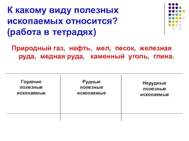 К какому виду природных ресурсов относится нефть. К какому типу полезных ископаемых относится нефть. К какому виду полезных ископаемых относится нефть и природный ГАЗ. Полезные ископаемые работа в тетради. К каким полезным ископаемым относится нефть.