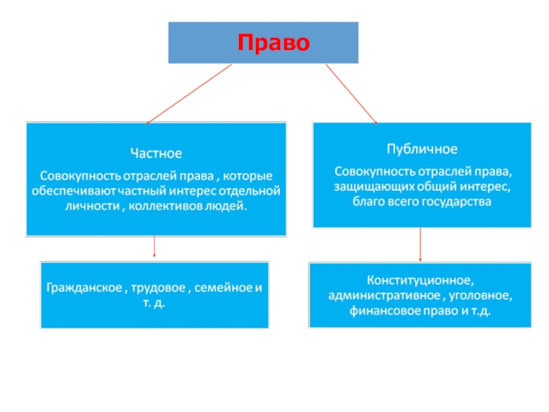 Система законодательства схема