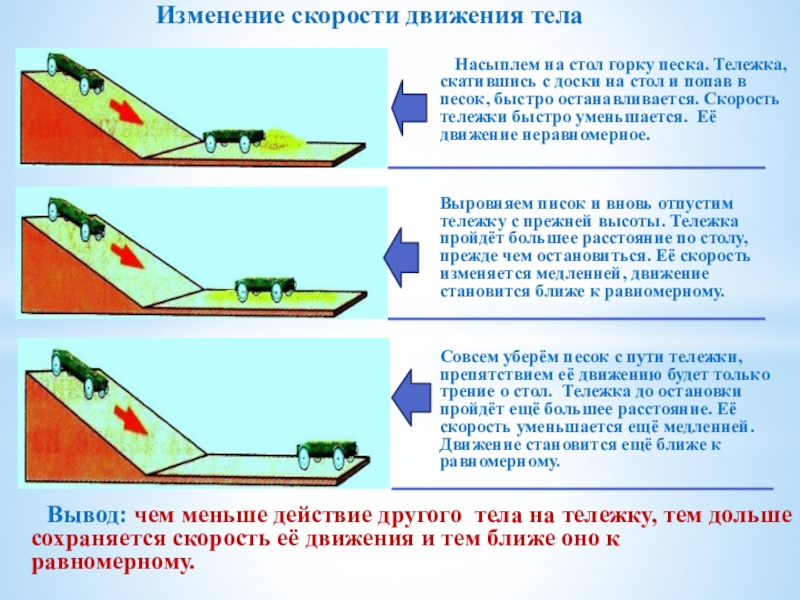 Скорость изменяется в результате