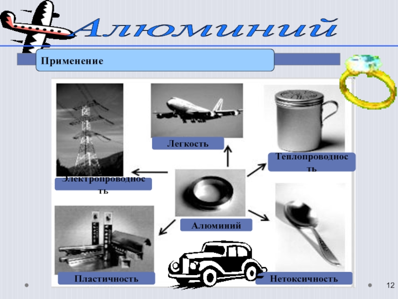 Применение алюминия. Алюминий теплопроводность и электропроводность. Нетоксичность алюминия применение. Пластичность алюминия применение. Легкость алюминия.