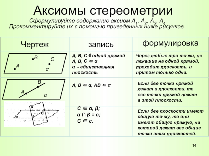 1 сформулируйте аксиомы стереометрии и их следствия сделайте чертежи и пояснения