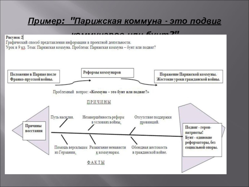 Историческая справка образец проекта