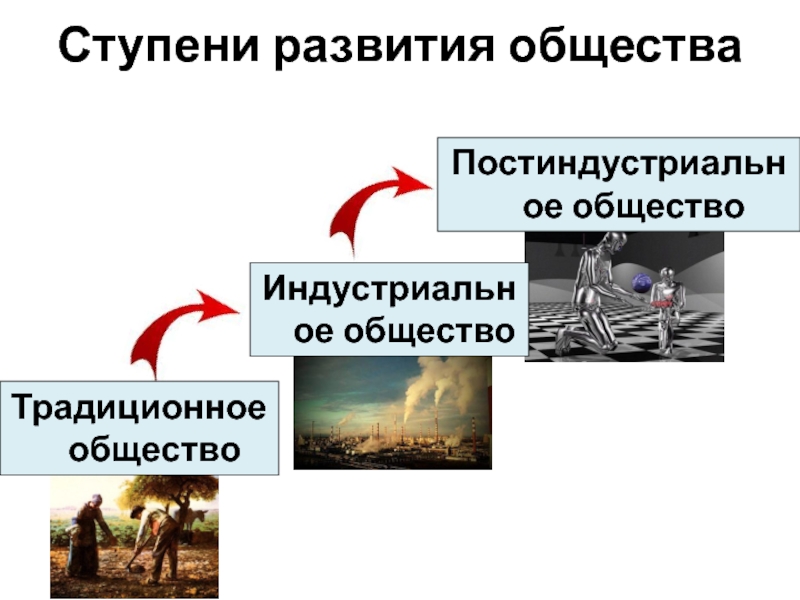 3 развития общества. Ступени развития общества постиндустриальное общество. Индустриальная ступень развития общества. Три ступени развития общества. Традиционная ступень развития общества.