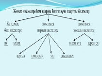 Презентация Җөмлә кисәкләре. Аергыч