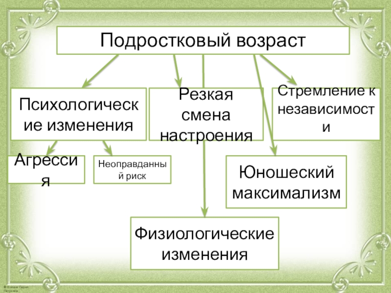 Особенности подросткового возраста презентация