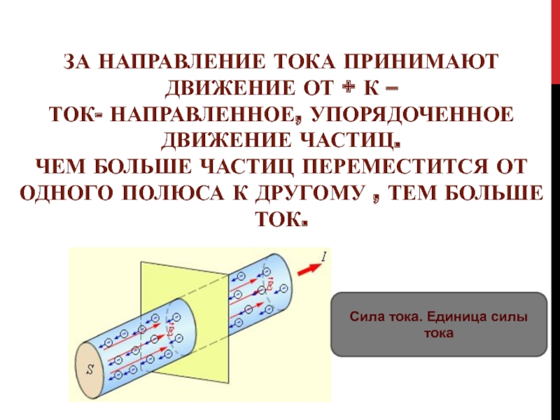 Ток реферат