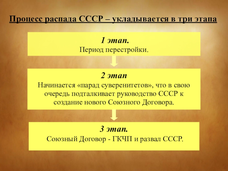 Причины крушения ссср схема