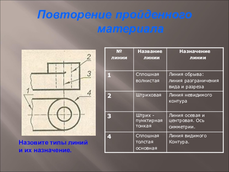 Линия изображения невидимого контура. Линия невидимого контура. Линии невидимого контура на разрезе. Линия невидимого контура название. Линии невидимого контура на штриховке разреза.