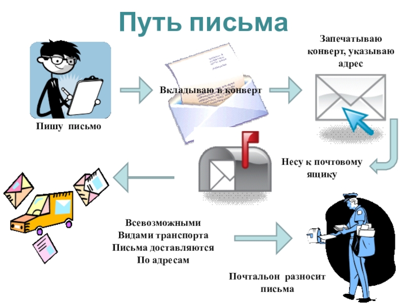 Как путешествует письмо 1 класс школа