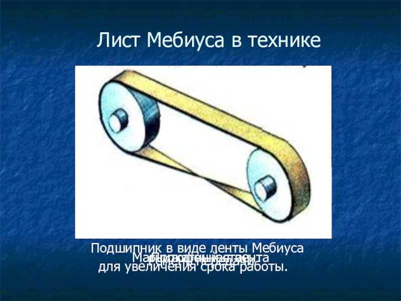 Лист мебиуса презентация