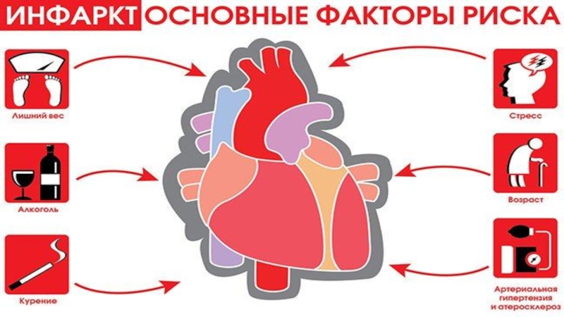 Презентация сестринская помощь при инфаркте миокарда