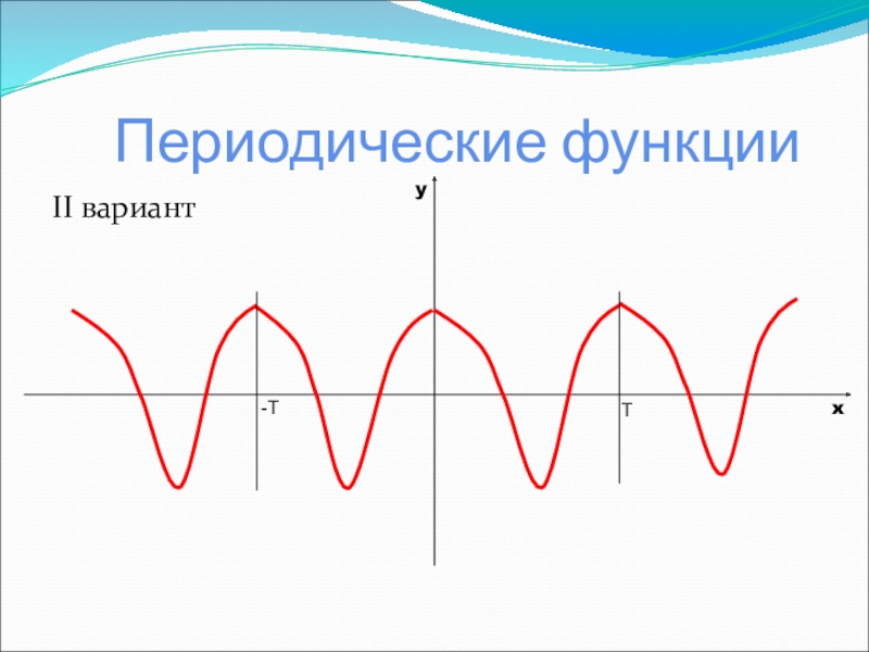 2 вариант в период. Периодичность функции 10 класс. Периодическая функция. Периодическая и непериодическая функция. Периодические функции 10 класс.