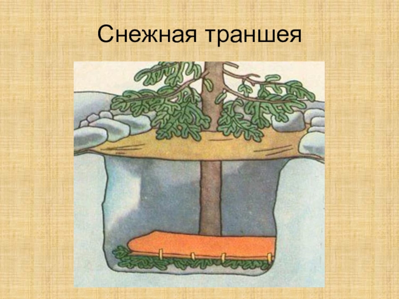 крепление откосов котлована глубиной 5 м. как узнать коэффициент откоса котлована. разрез канавы. таблица 1. прокладка кабеля в траншее (1 кабель в траншее).