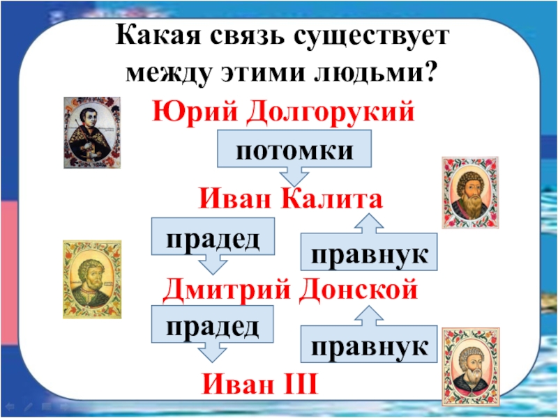 Общий дедушка 2 класс пнш презентация