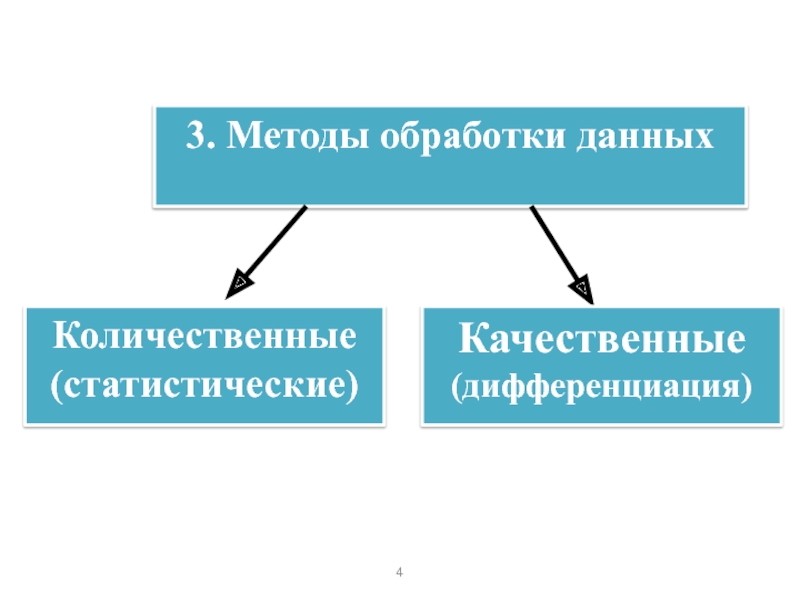 Качественные и количественные статистические данные