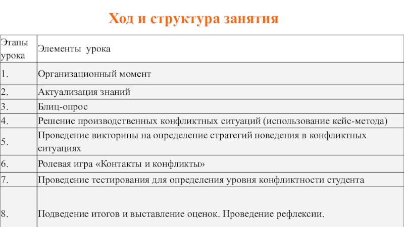 Реферат: Управление конфликтными ситуациями в организации