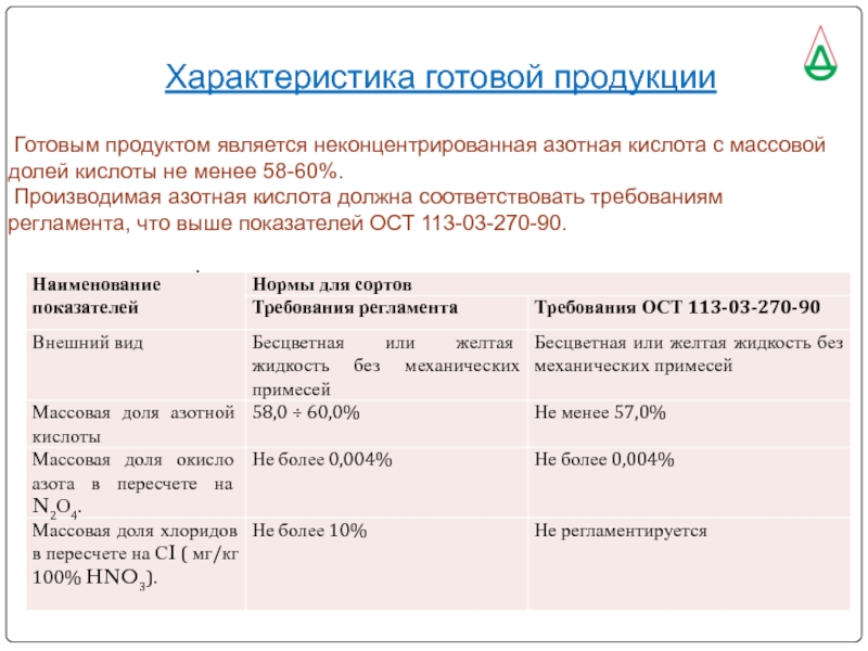 Реферат: Технология неконцентрированной азотной кислоты