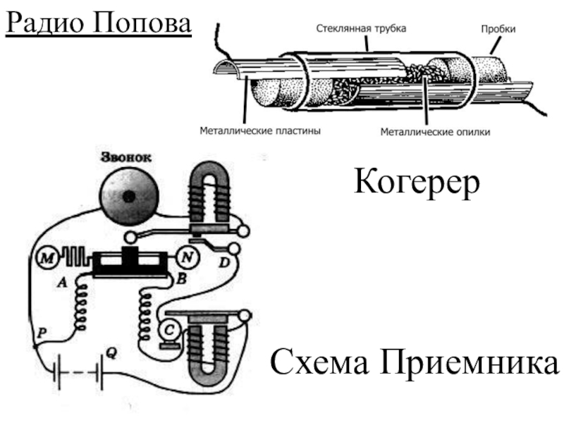 Когерер попова фото