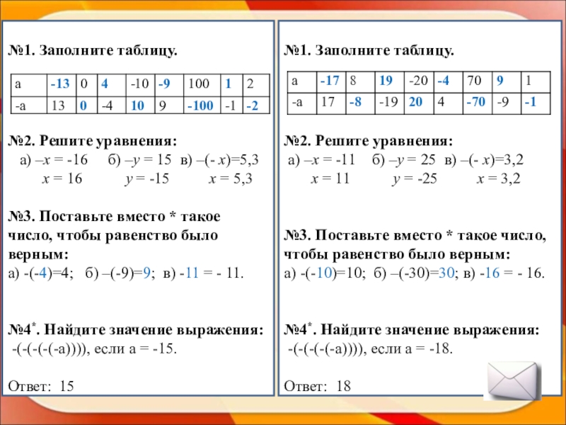 Заполните таблицу 1 числа. Примеры на противоположные числа 6 класс. Таблица противоположных чисел. Противоположные числа задачи. Математика 6 класс противоположные числа.