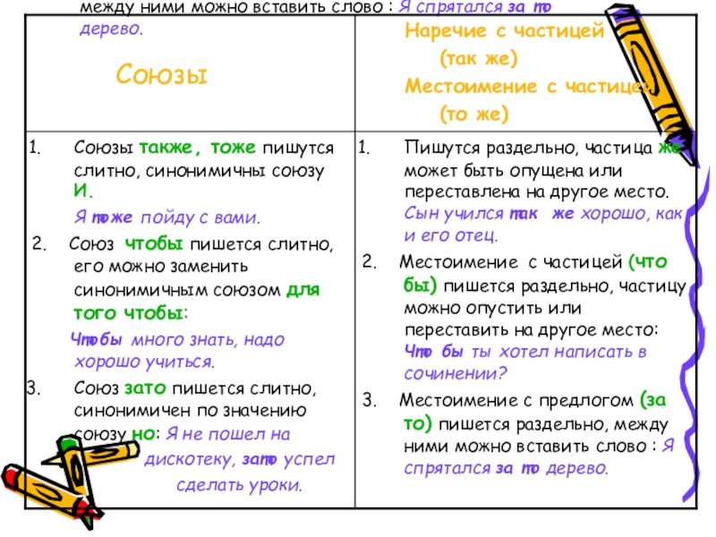 Как писать другого или другово. Какие частицы пишутся раздельно. Как писать частицу же. Правописание союзов.