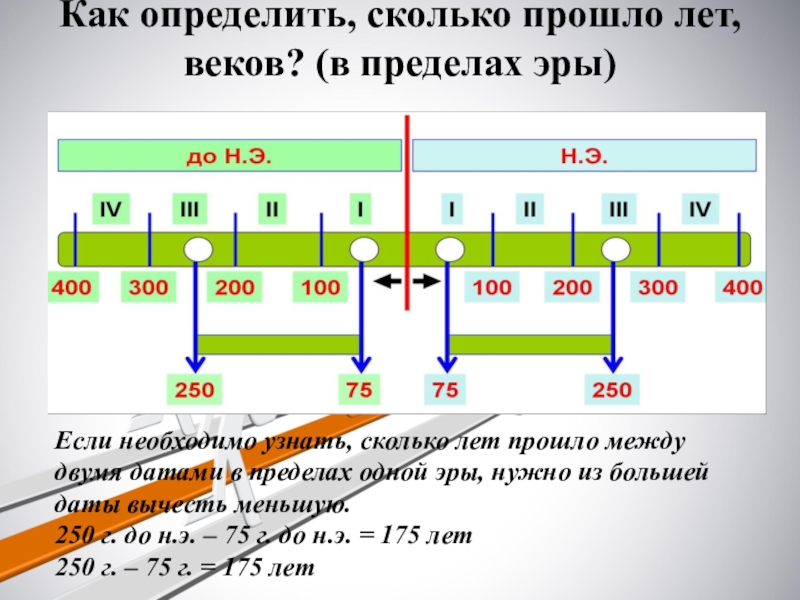 Как узнать сколько по времени идет презентация