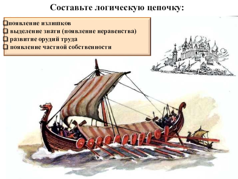 Появление излишков продуктов. Появление излишков. Появление излишек и частной собственности. Как появились излишки.