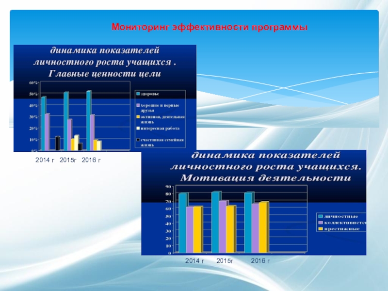 Мониторинг развития регионов