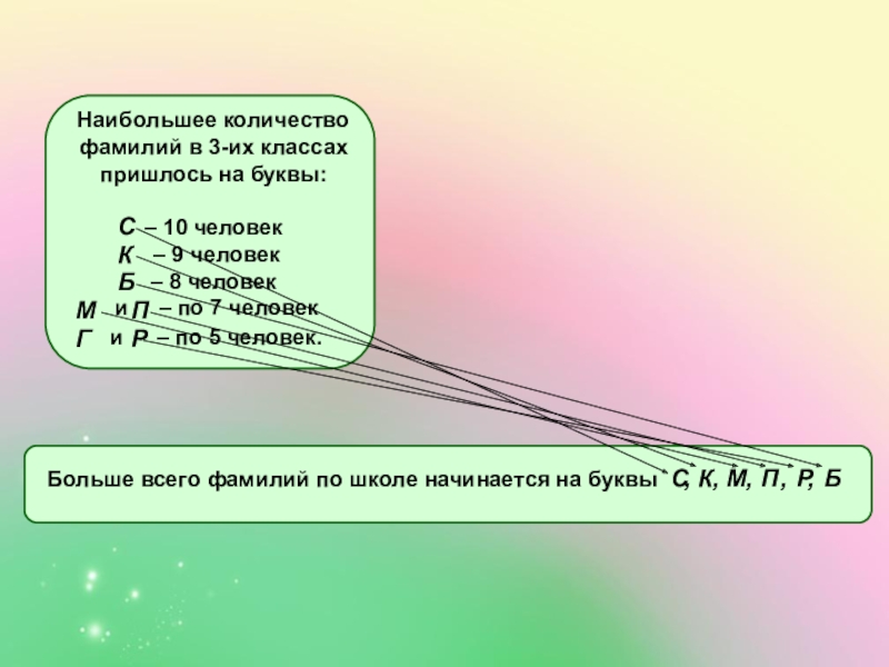 Число фамилии 3