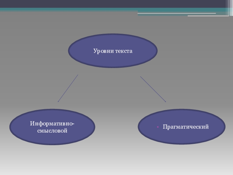 Охарактеризуйте уровень текста. Уровни текста. Уровни текста в лингвистике. Смысловые уровни текста. Уровень текста это определение.