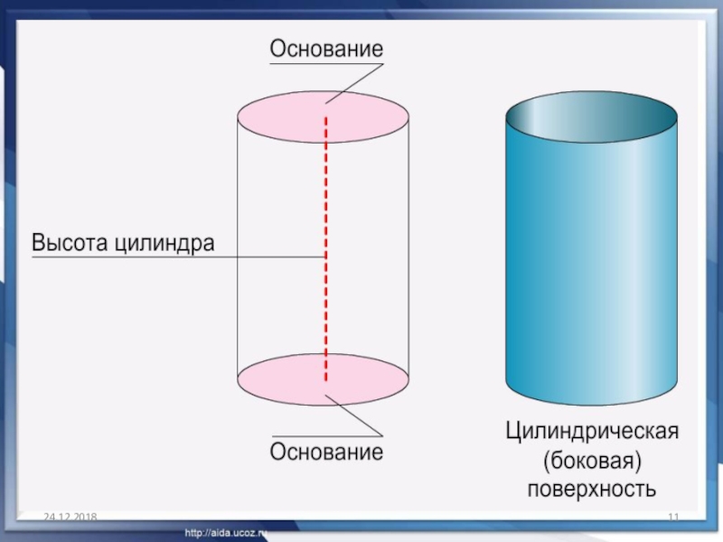 Цилиндр 6 класс презентация