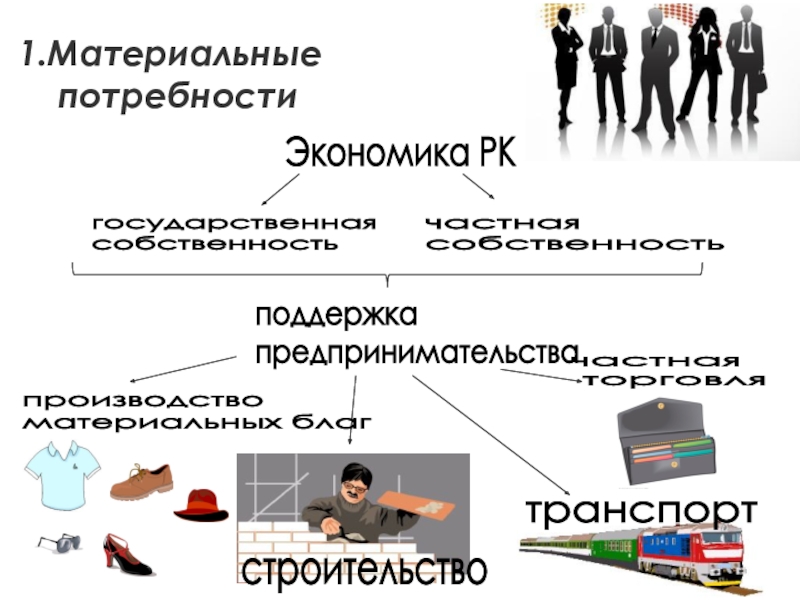 Социальные права обществознание 9 класс презентация