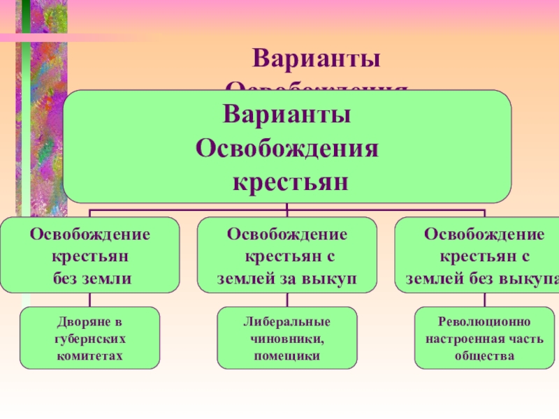 Проекты освобождения крестьян