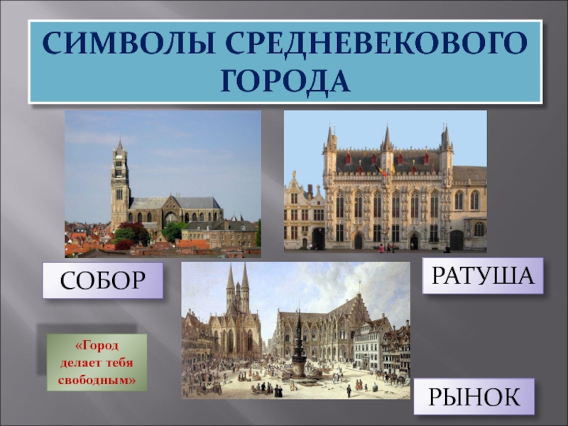 Название городов западной европы. Символика средневекового города. Средневековый город 6 класс. Символы города средневековье. Города в средневековье 6 класс.