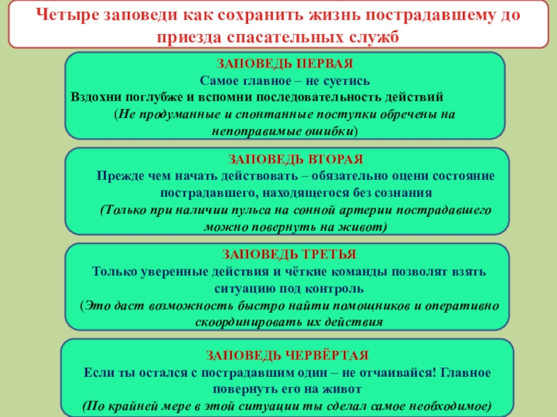 Первая помощь при утоплении презентация обж